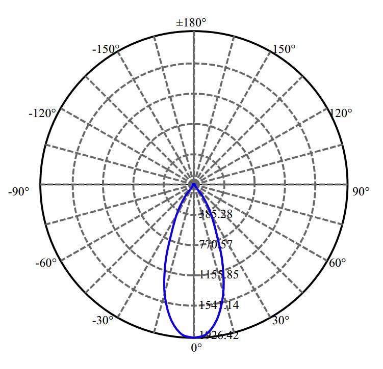 Nata Lighting Company Limited - Plastic Reflector
